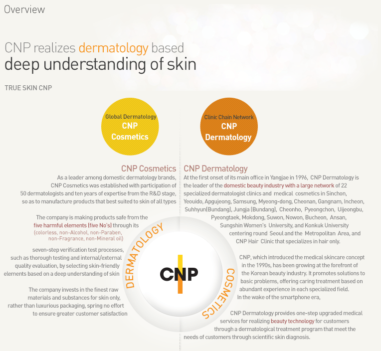 Credit: CNP Cosmetics website