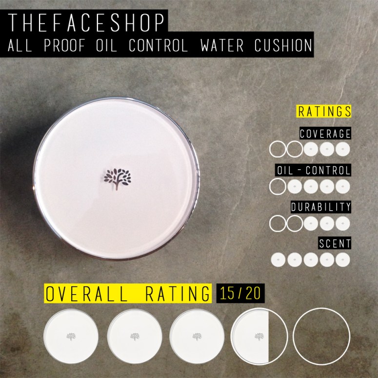 (My little rating scale for TheFaceShop All Proof Oil Control Water Cushion; overall 3.75/5)