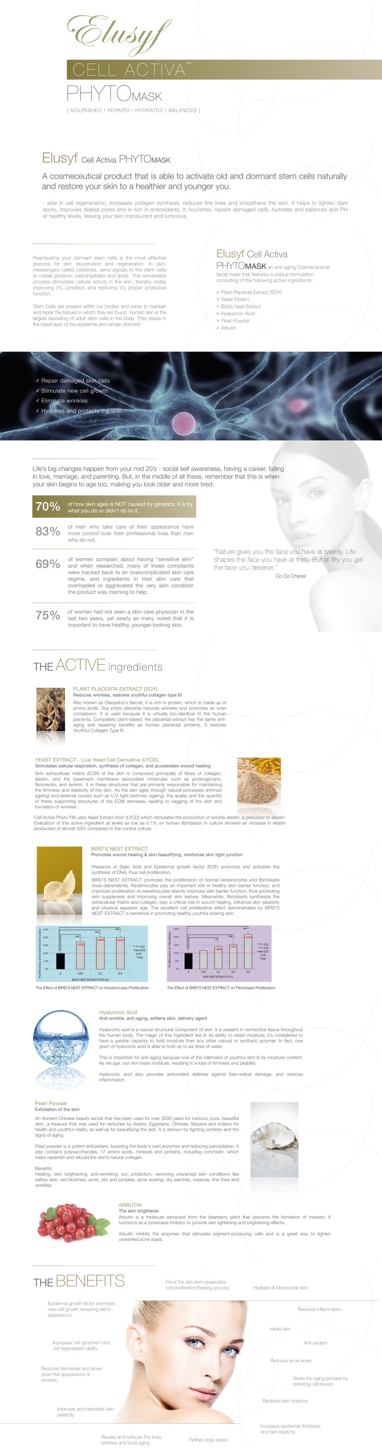 Eluysf Cell Activa Phyto Mask (Info)