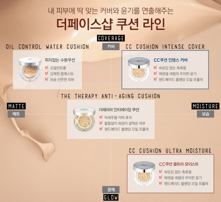 Thefaceshop CC Cushion - Cushion line direction map